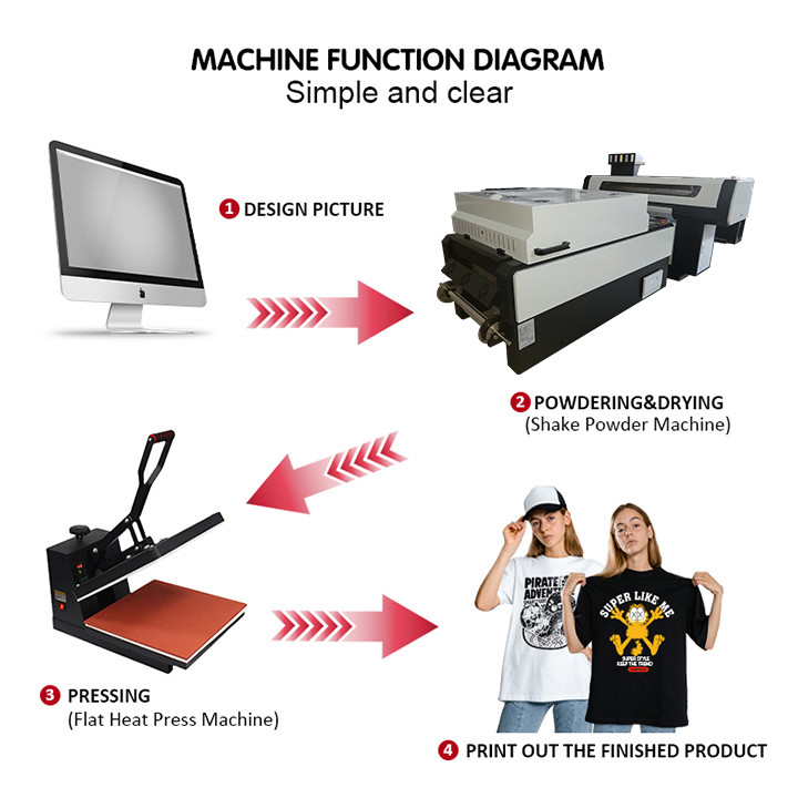 CMYK Color Heat Transfer Printing Machine T Shirt Dtf Printer